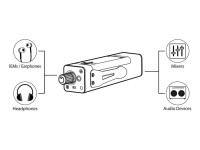 Gatt Amplificador De Monitorização Activa PM300 Gatt Amplificador De Monitorização Activa PM300